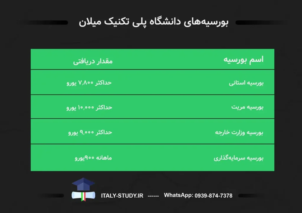 بورسیه پلیمی