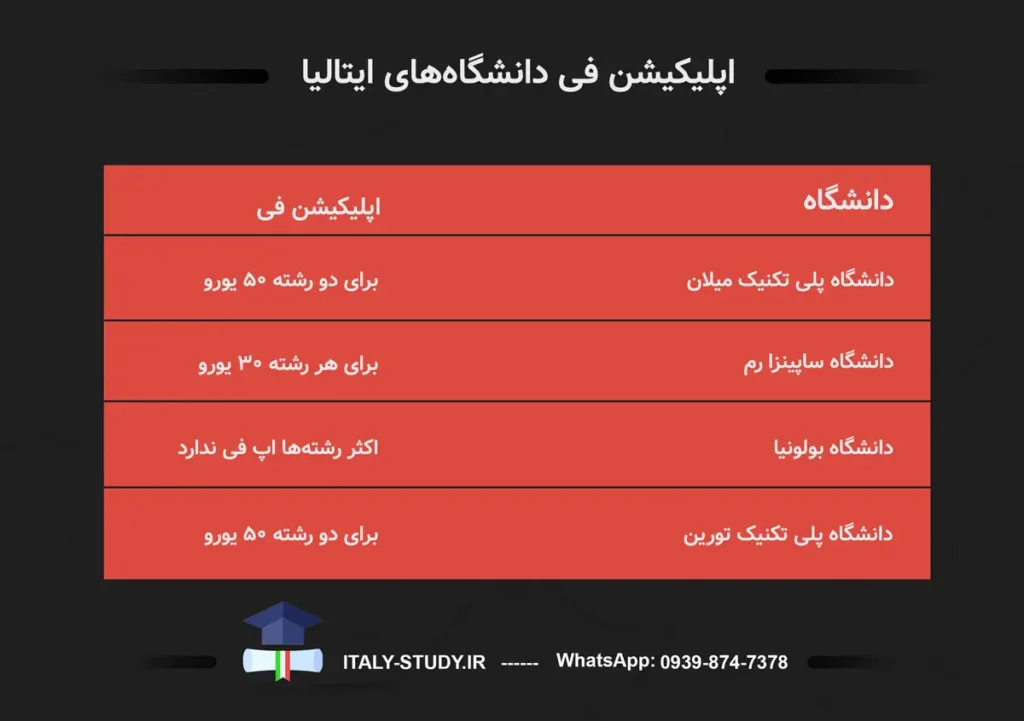 اپ فی ایتالیا