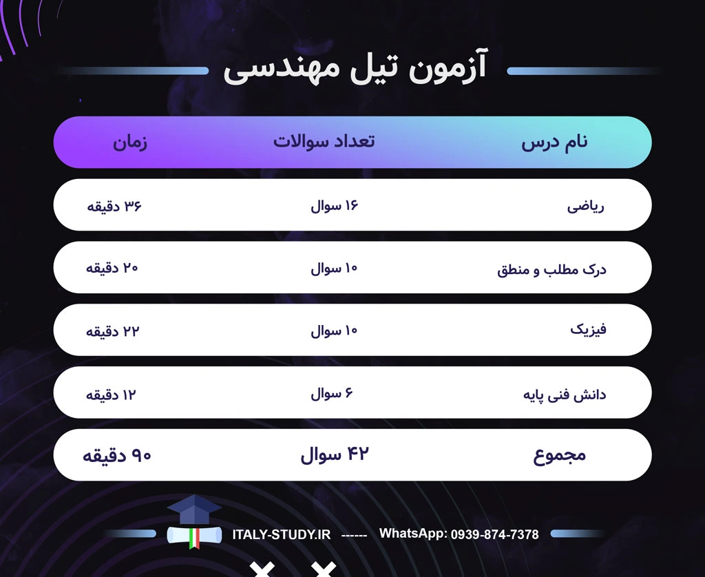 درسهای آزمون تیل مهندسی